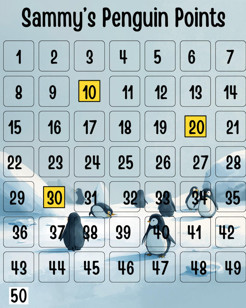 Penguin Points Chart
